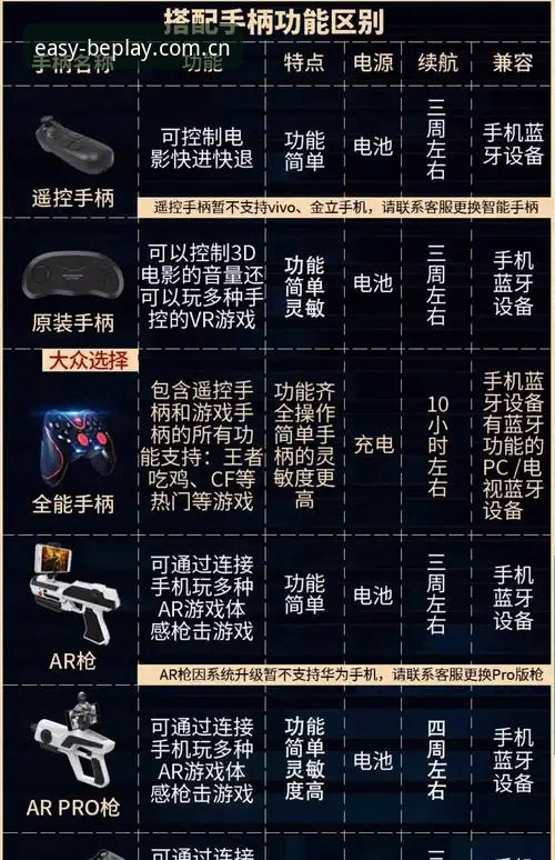 beplay设备适配 beplay设备适配完整指南:从2025版到2026版的跨平台使用心得