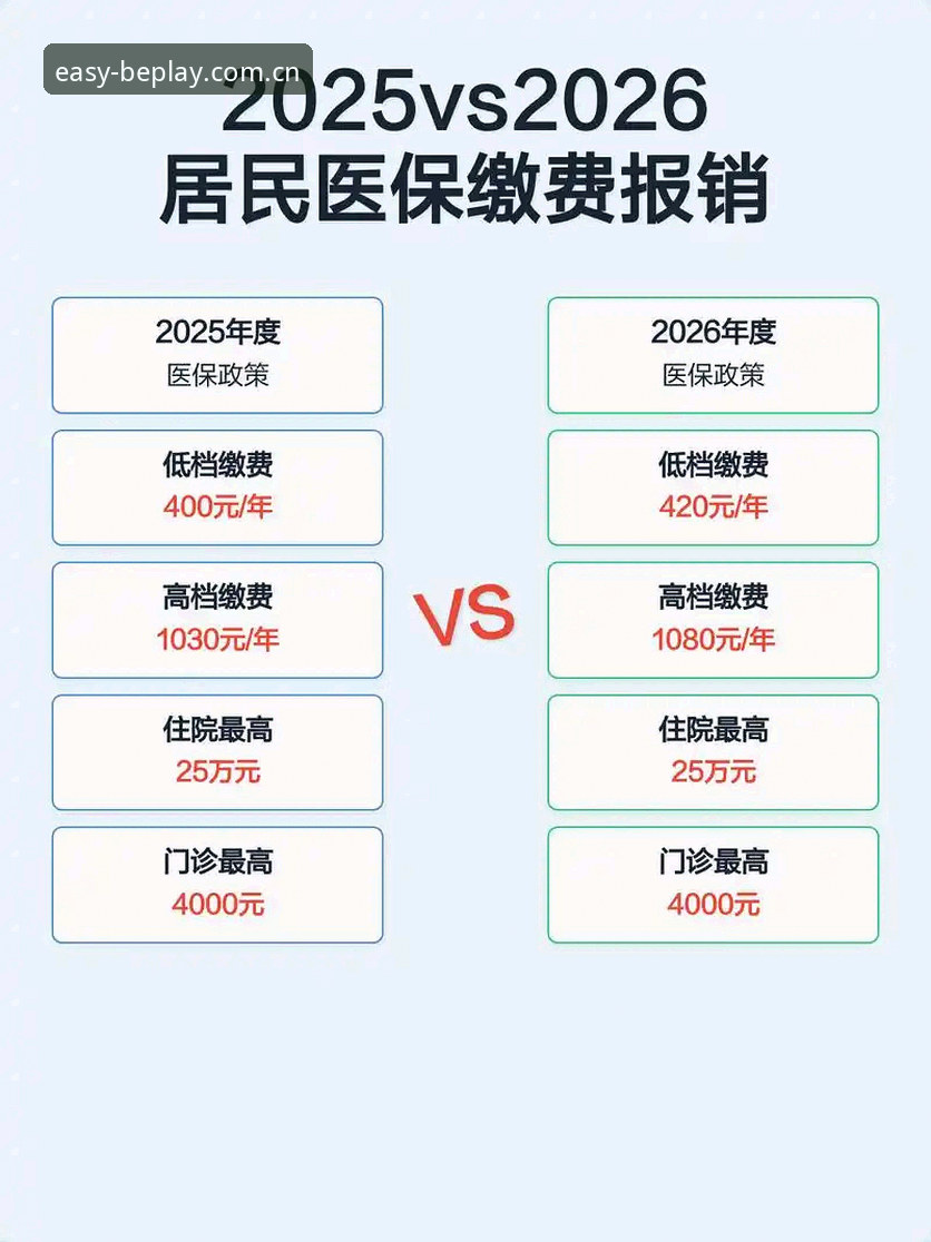 beplay官网怎么进 vs 2026新版注册：传统登录困境与创新突破的全面对比
