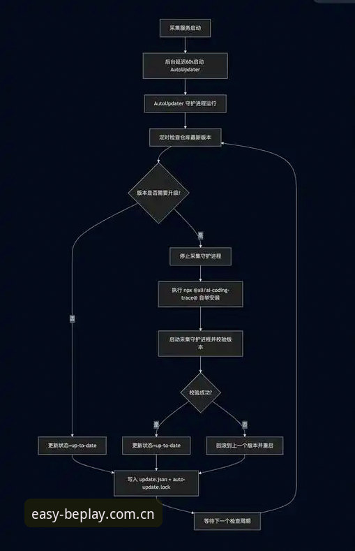 beplay赛事数据 beplay体育平台赛事数据实时获取操作教程:从登录失败到精准监控的突破方案