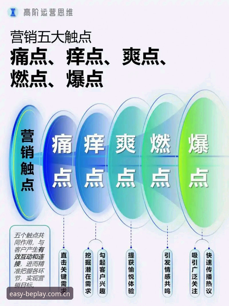 beplay2025版常见问题 beplay2025版常见问题:用户遇到的6大核心痛点与解决方案